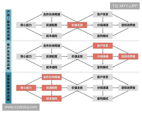 成都乒乓球队团队协作模式深度剖析与其他队伍的比较研究 成都乒乓球队团队协作模式深度剖析与其他队伍的比较研究