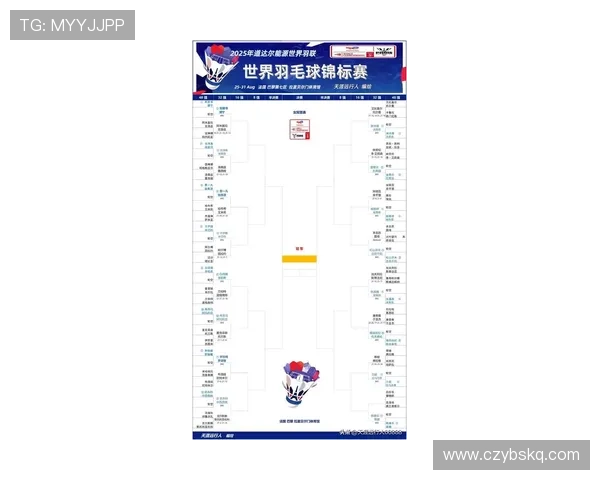 成都羽毛球队在世界锦标赛积分榜上以52分稳居第一名展现强劲实力 成都羽毛球队在世界锦标赛积分榜上以52分稳居第一名展现强劲实力