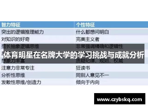 体育明星在名牌大学的学习挑战与成就分析